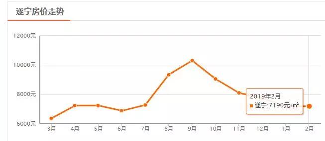 四川省房价第二的城市,四川房价最低的城市排名第一