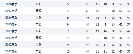 国安4-3阵型推荐,国安清莱联取开门红