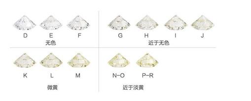 小米有品卖戒指是真的吗,卡地亚和蒂芙尼钻戒哪个好