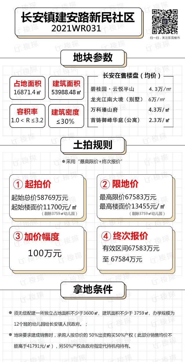 东莞凤岗三限房的备案价,东莞凤岗三限房什么时候上市