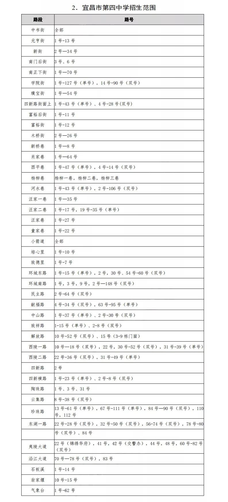 西陵区中小学划片,2021年宜昌市西陵区小学划片