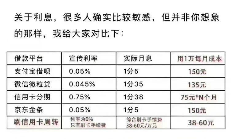 信用卡怎么使用,信用卡怎么使用和还款