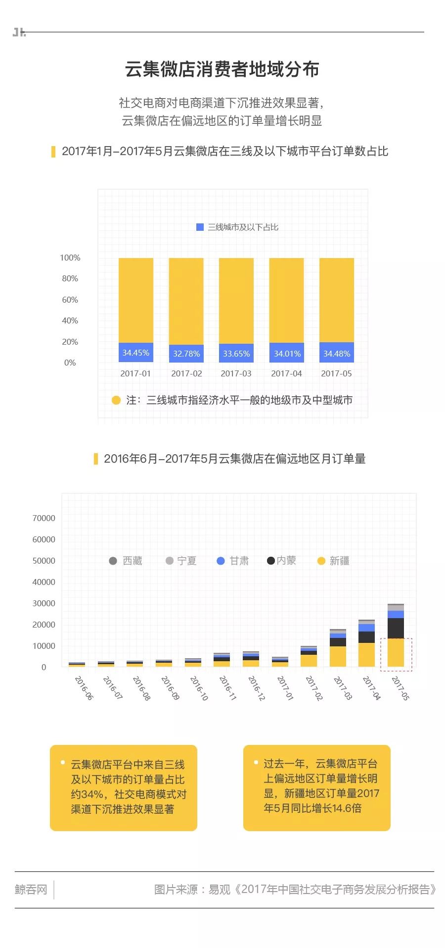 云集电商的模式,深度分析云集商业模式