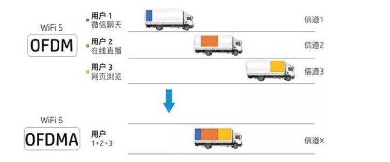 iphone11为什么支持wifi6,iphone11支持多大wifi