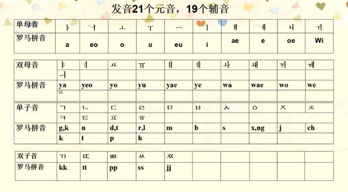 【韩语课堂】韩语菜鸟扫盲之韩语发音很难吗？