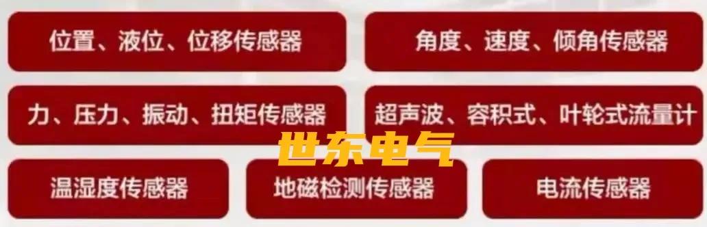 液位传感器怎样将信号传送到电脑,如何把温度传感器传到程序里