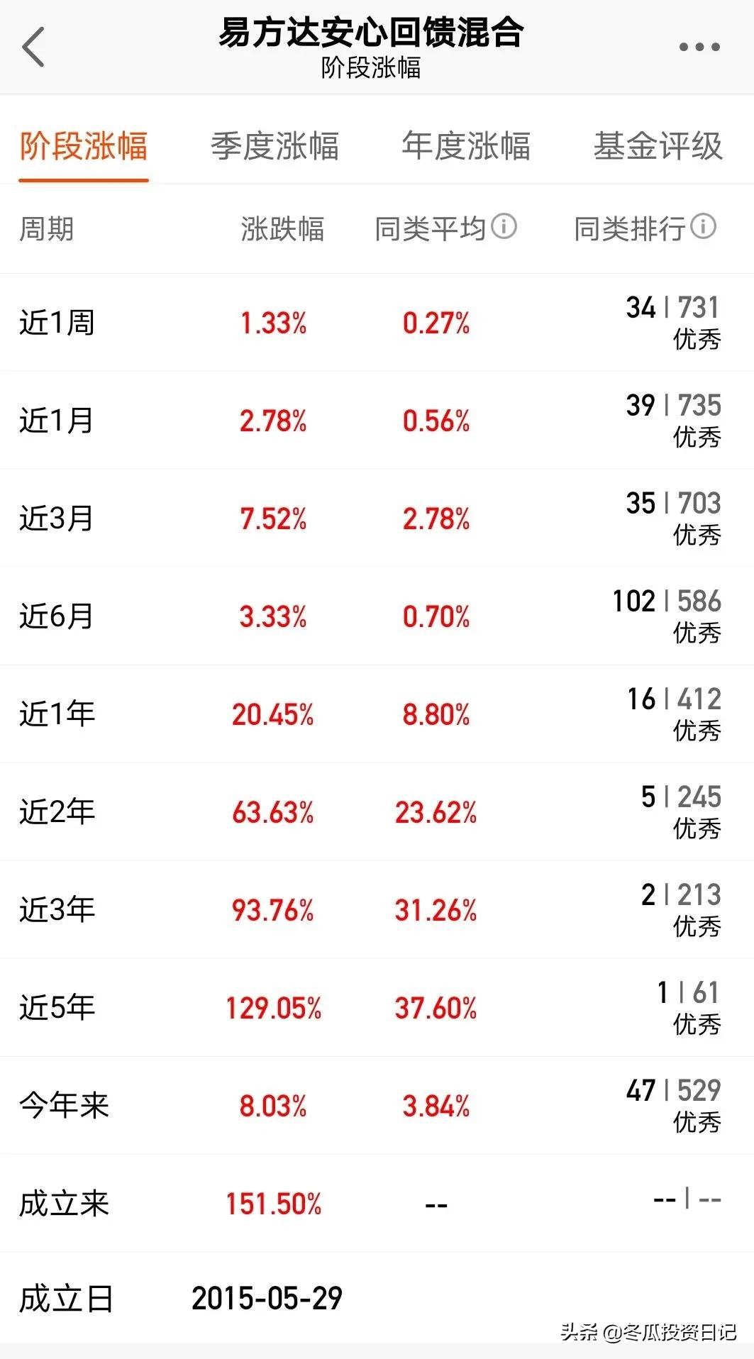 这几天基金跌这么厉害还能回涨吗,基金规模越来越小意味着涨还是跌