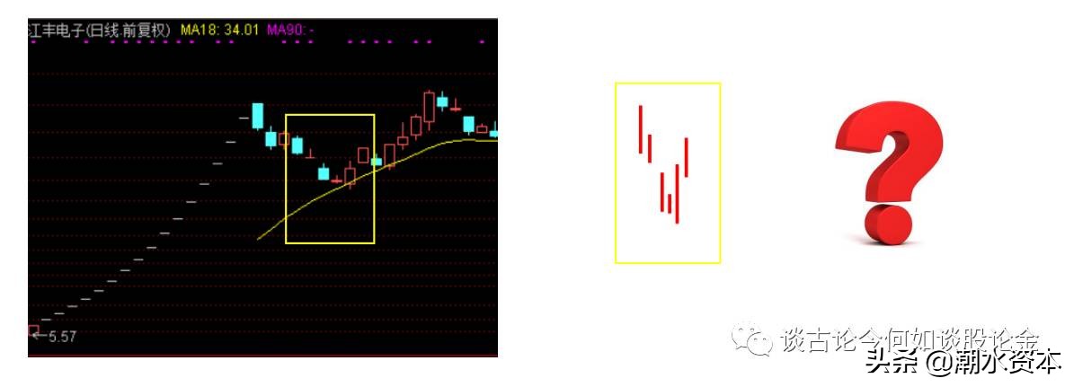 手把手教你底部选股,选股形态技巧