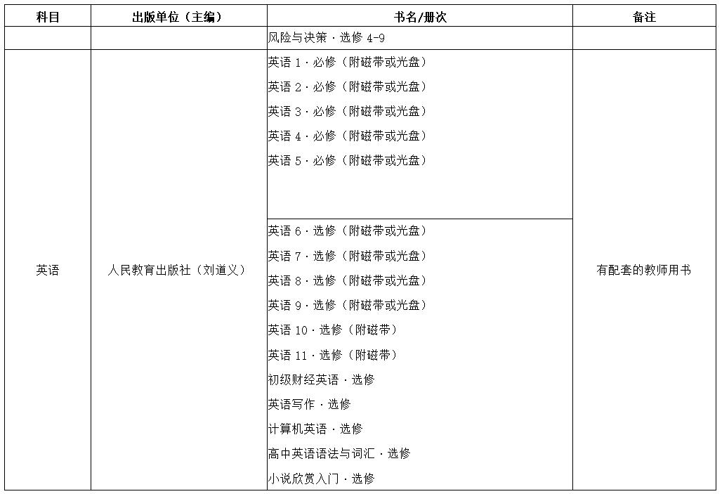 关于推荐全省中小学教辅教材通知,教育部推荐的中小学教辅书