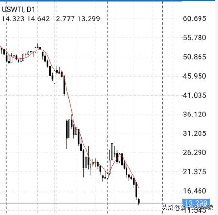 原油交易技巧揭秘,原油操作思路