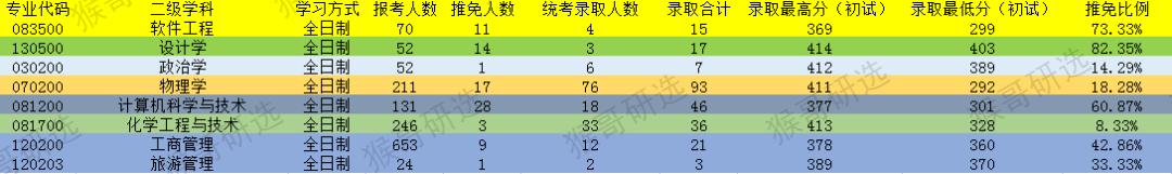 苏州大学怎么样?考研考什么专业好?