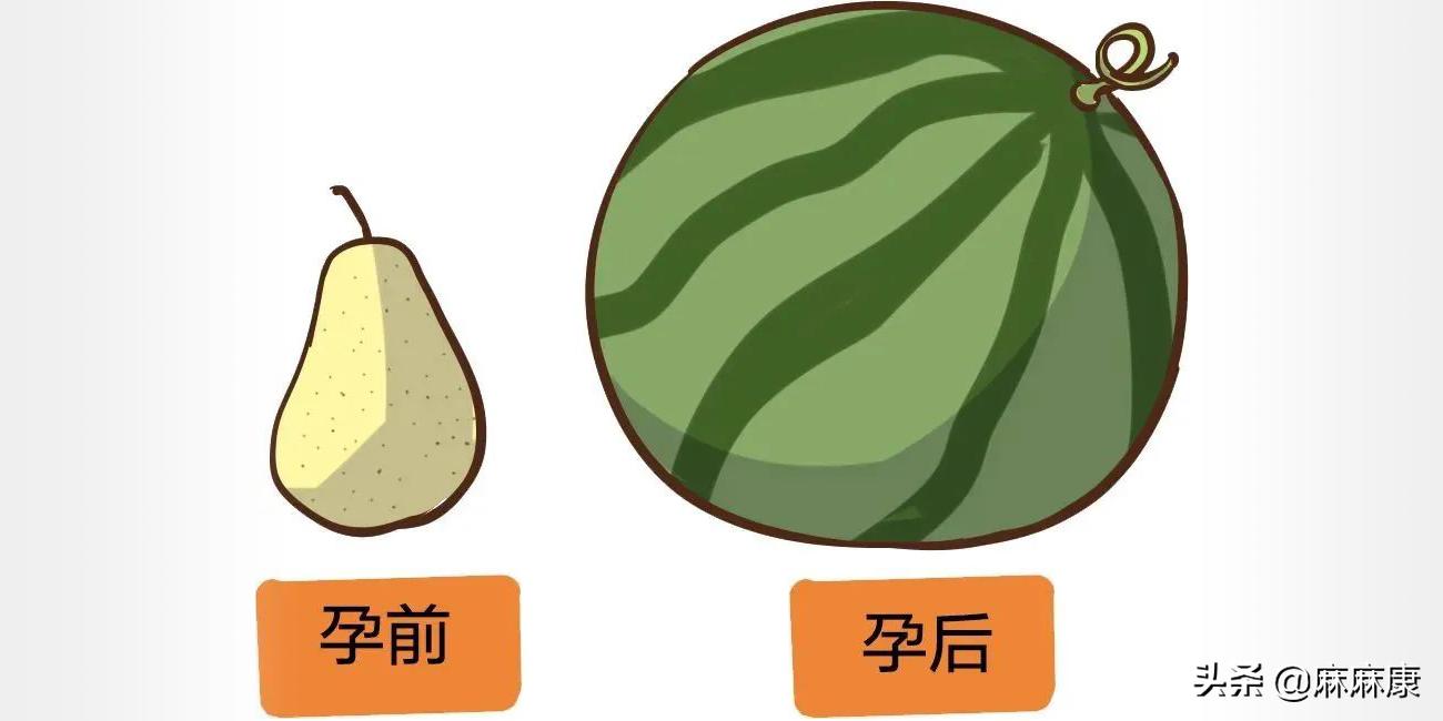 产后子宫复旧不全的表现有哪些,产后子宫复旧保健知识