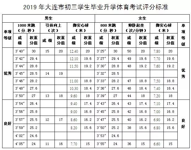 中考体育考试饮食,中考体育为什么要备几支葡萄糖