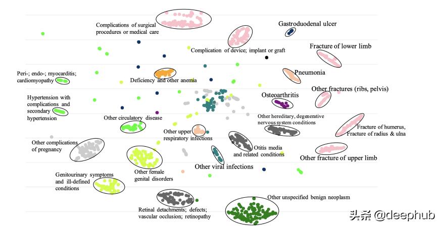 图神经网络基础前沿应用,图神经网络的概述