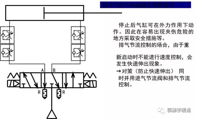 电磁阀知识讲解图片,电磁阀知识讲解图