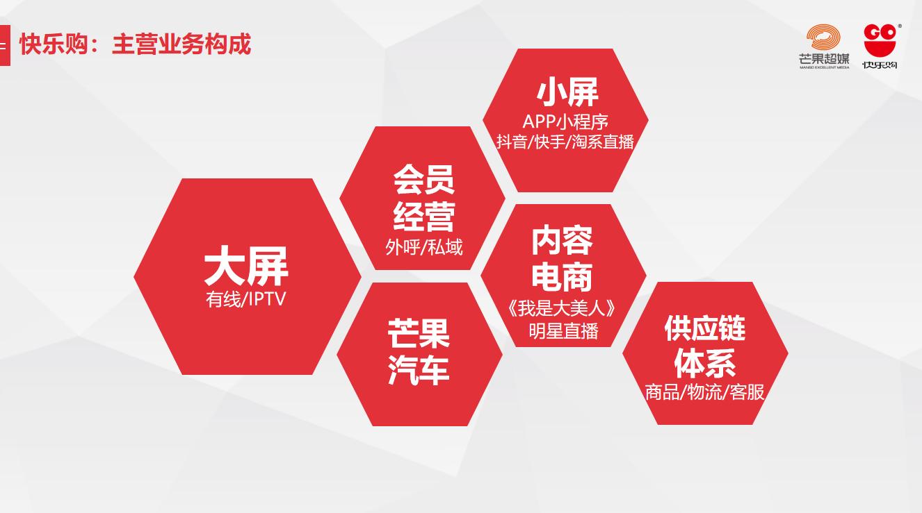 贵阳论道｜快乐购王海波：快乐购创新大屏转型探索