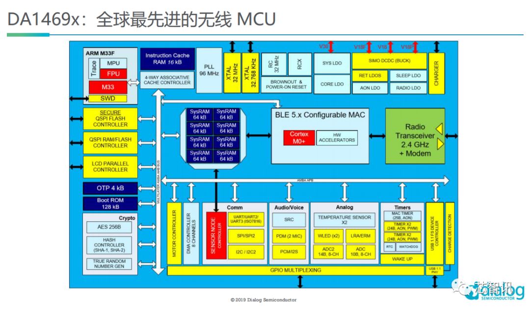 Dialog发布最强无线MCU：支持蓝牙5.1寻向功能，可实现厘米级定位