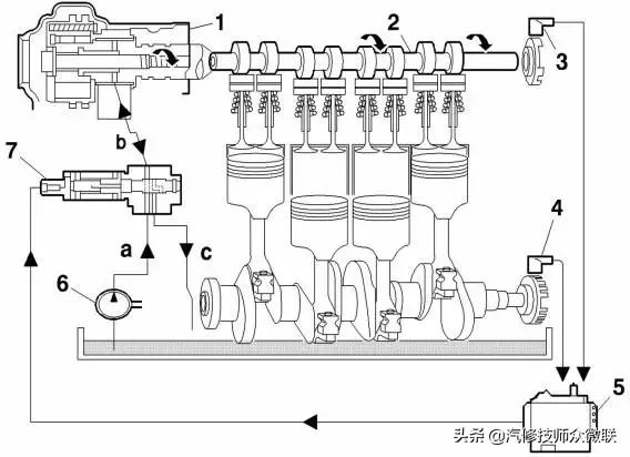 雪铁龙c5发动机系统,东风雪铁龙c5发动机控制故障