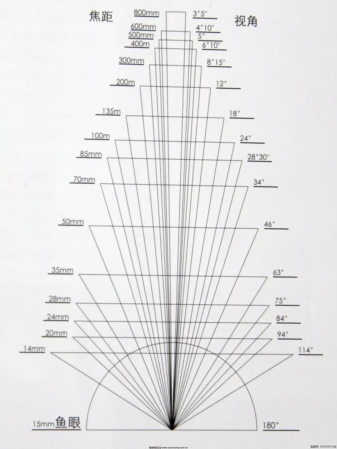 摄影入门参数,摄影技术参数及图片说明