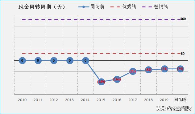 同花顺公司深度分析,同花顺2025估值