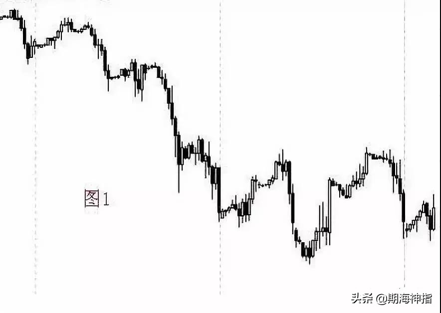 期货百分之百赚钱的操作,期货一招练到极致无往不胜