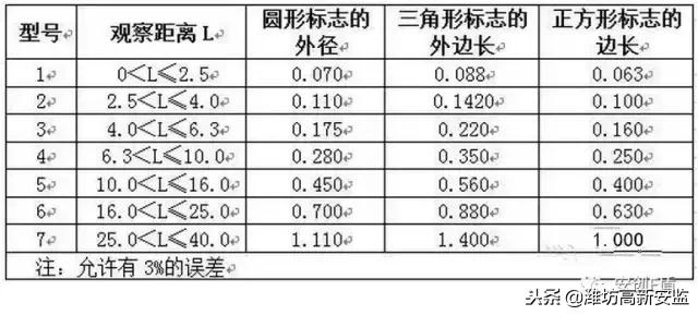宸ュ巶杞﹂棿瀹夊叏鏍囧織,宸ュ巶瀹夊叏鏍囧織鍥剧墖澶у叏