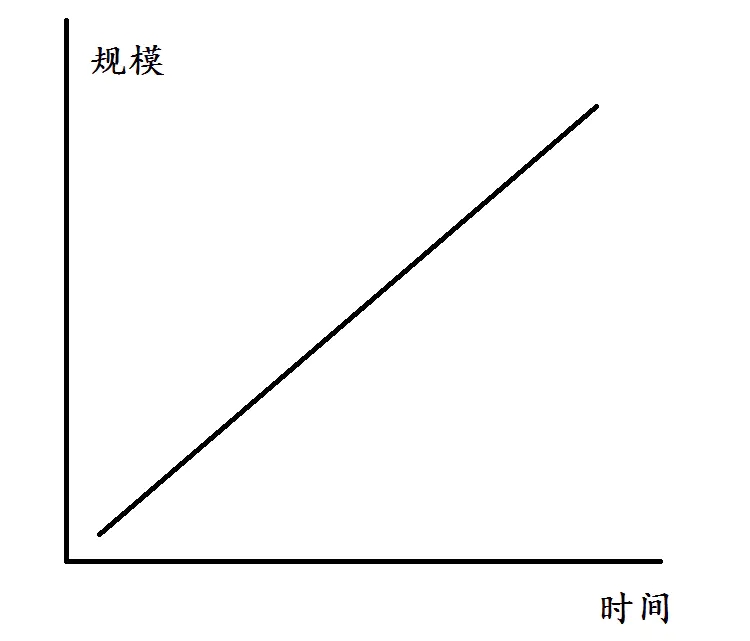 美国是如何剪羊毛的全集,美国剪世界羊毛示意图