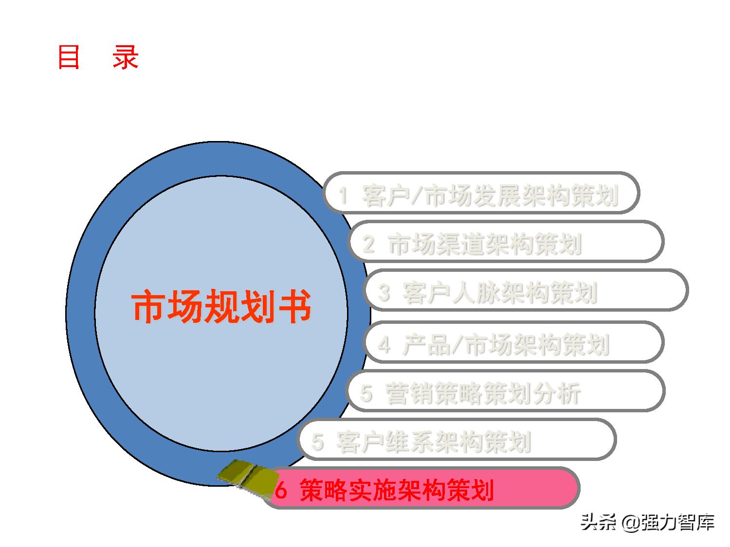 写字楼大客户营销策划方案,大客户营销管理书籍