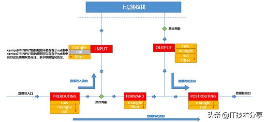 技术分享纯干货,servicemesh和云原生