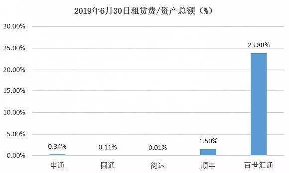 2019百世快递双十一,双十一快递迟迟没到