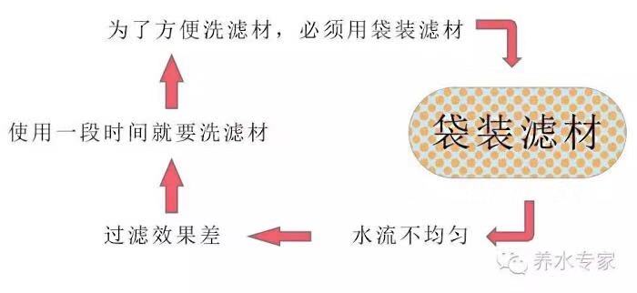 渔友张哥小视频,新鱼缸养锦鲤鱼正确的方法和技巧