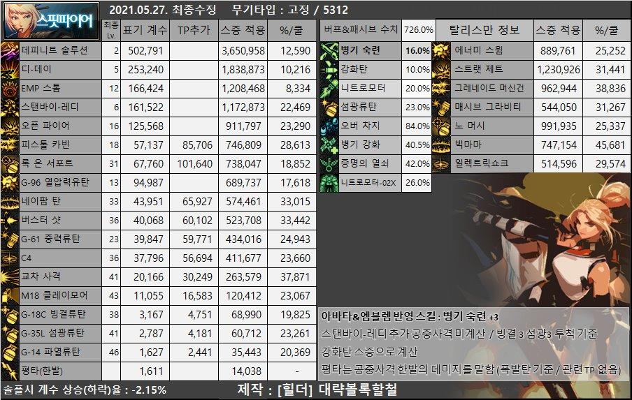 dnf男枪哪个职业强,dnf女圣职者哪个职业强