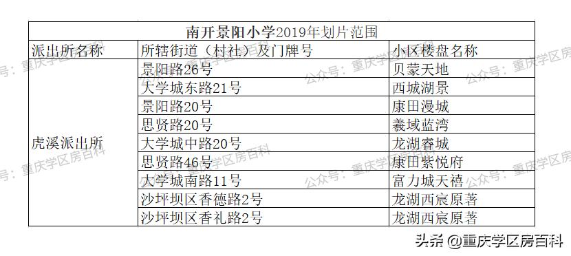 沙坪坝幼升小划片区,沙坪坝区小学划片2017