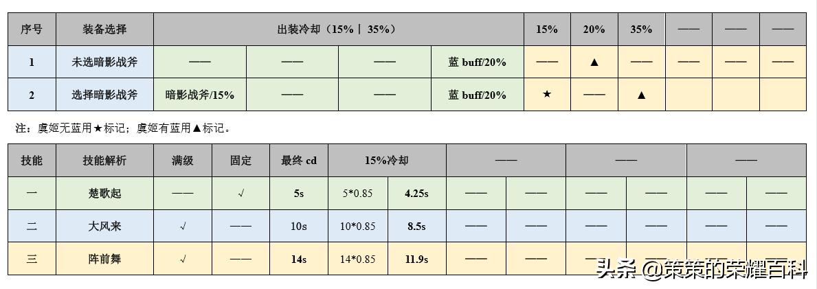 虞姬王者神操作,王者虞姬大闪成功率