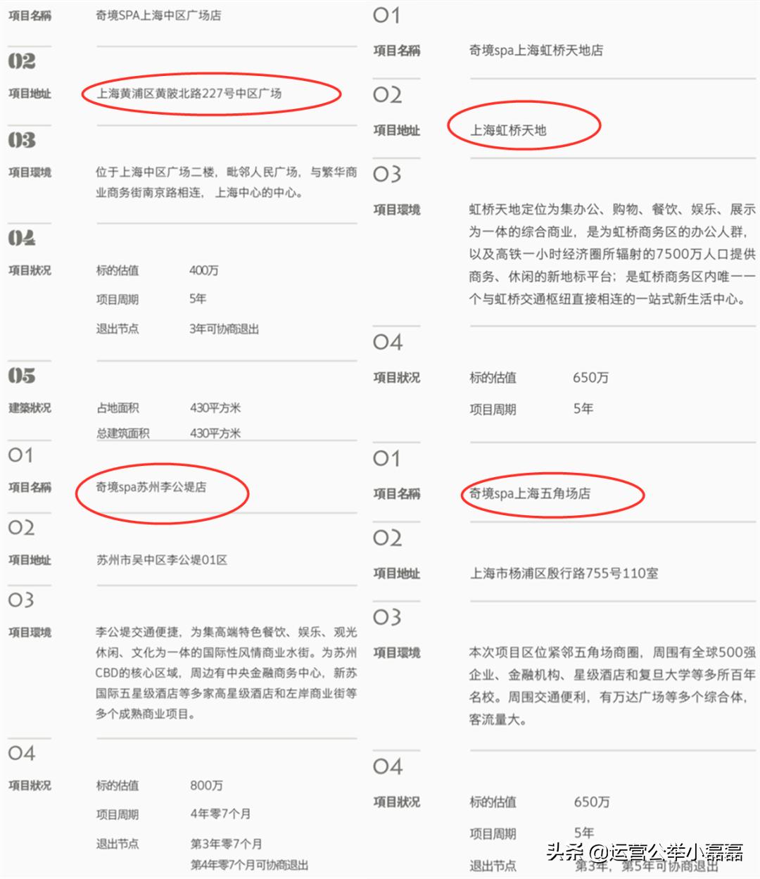 众筹的真实情况,众筹与网络众筹