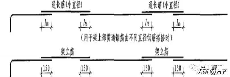 你们还在为创业发愁吗,钢筋工程利润一般是多少