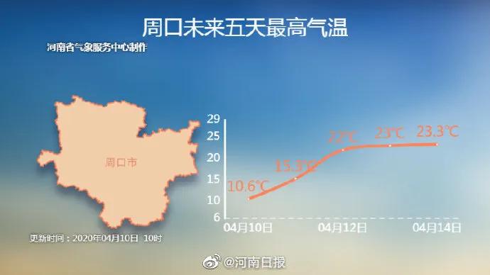 鹅毛大雪、冰粒、雨凇！听说下冰雹了？专家：是霰（xian）！焦作未来天气如何？