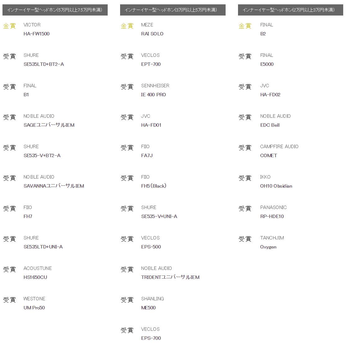 史诗珍藏级榜单!你的耳机获奖了么日本VGP2020全球耳机超级盘点