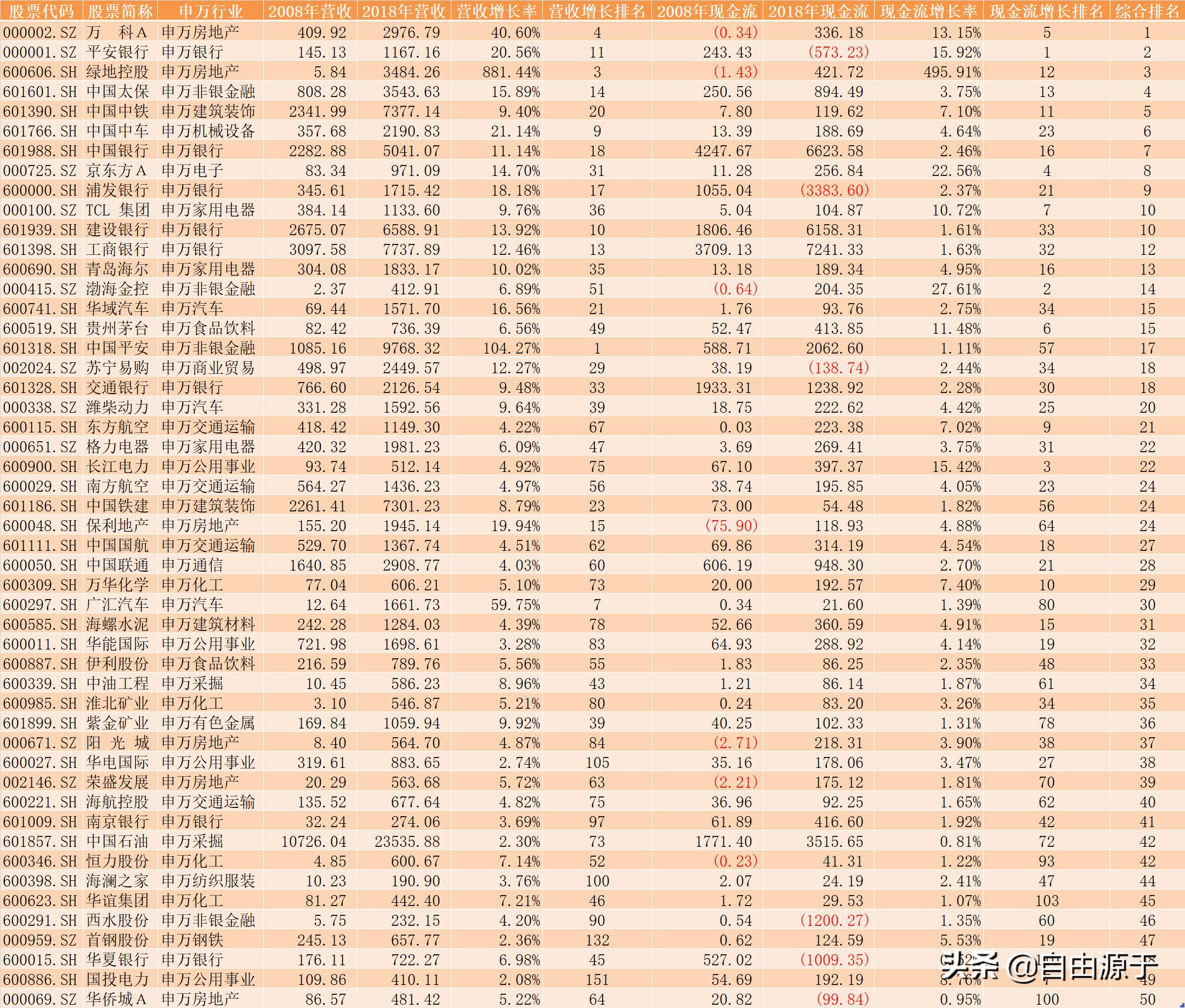 成长股市盈率多少合适,成长股最新分析