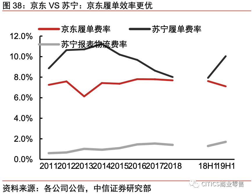 对京东现在的认识,京东最新变化