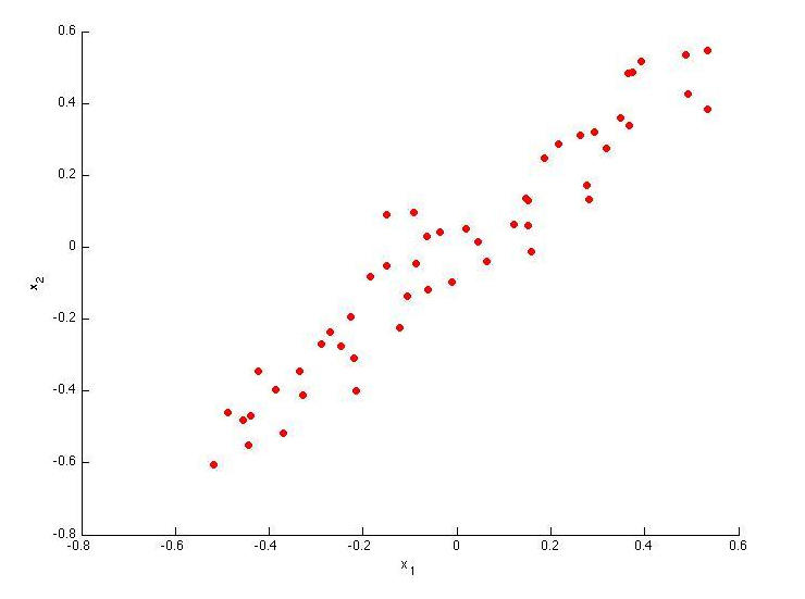 机器学习到底怎么学,如何看机器学习适不适合自己