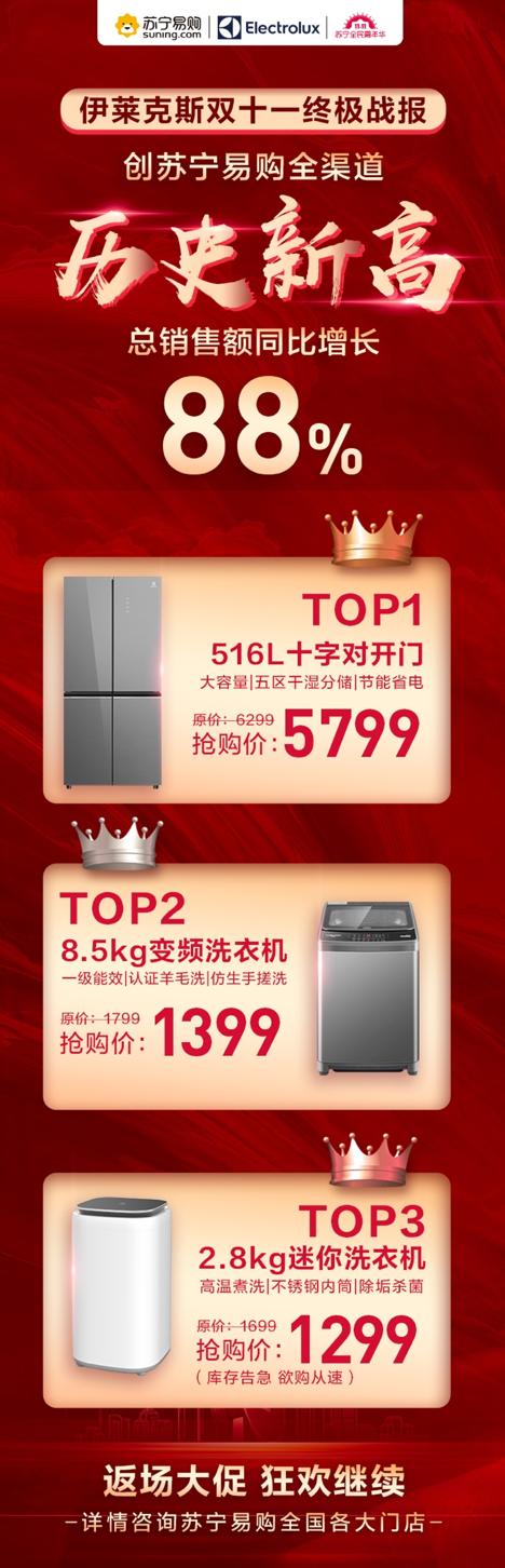 伊莱克斯洗衣机销量,伊莱克斯业绩