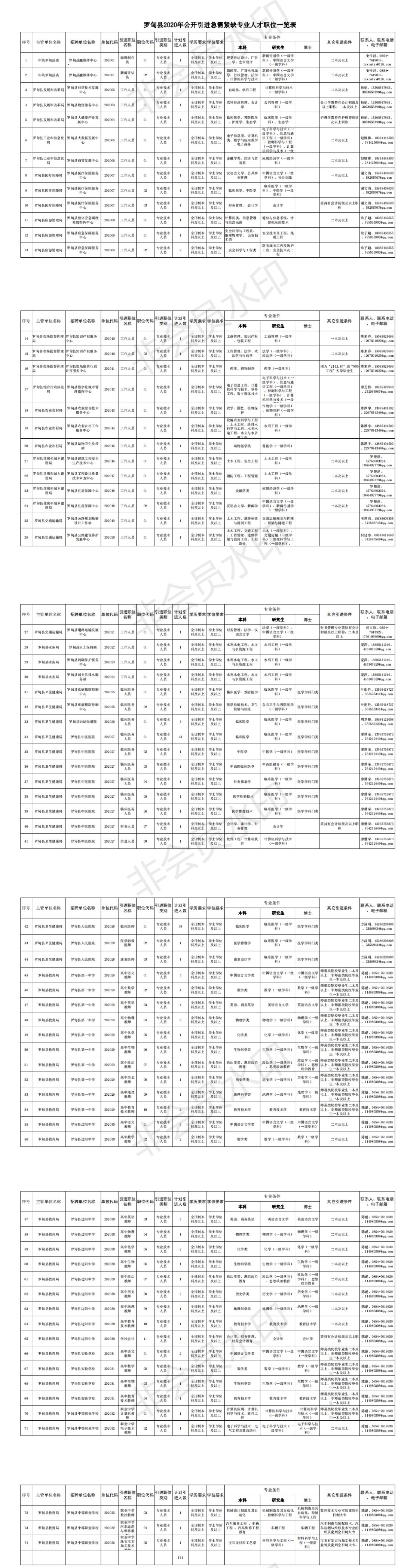 好多单位招工,现在还有哪些单位招聘