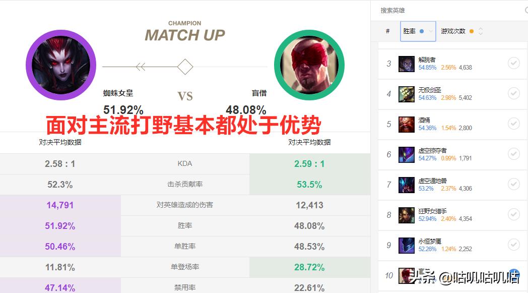 lol蜘蛛女皇打野天赋符文,lol打野蜘蛛教程