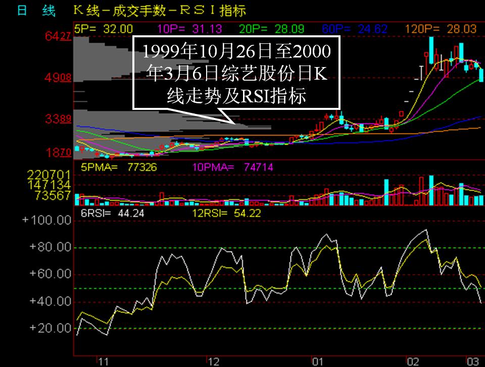 看盘指标与选股指标,看盘技术与选股方法