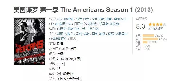 金球奖获奖剧，每部都可以封神，你看了吗？文末有片单哦