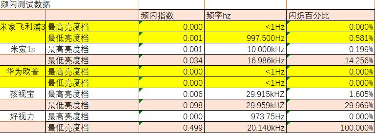 护眼台灯台式和落地款如何选,高性价比护眼台灯选择