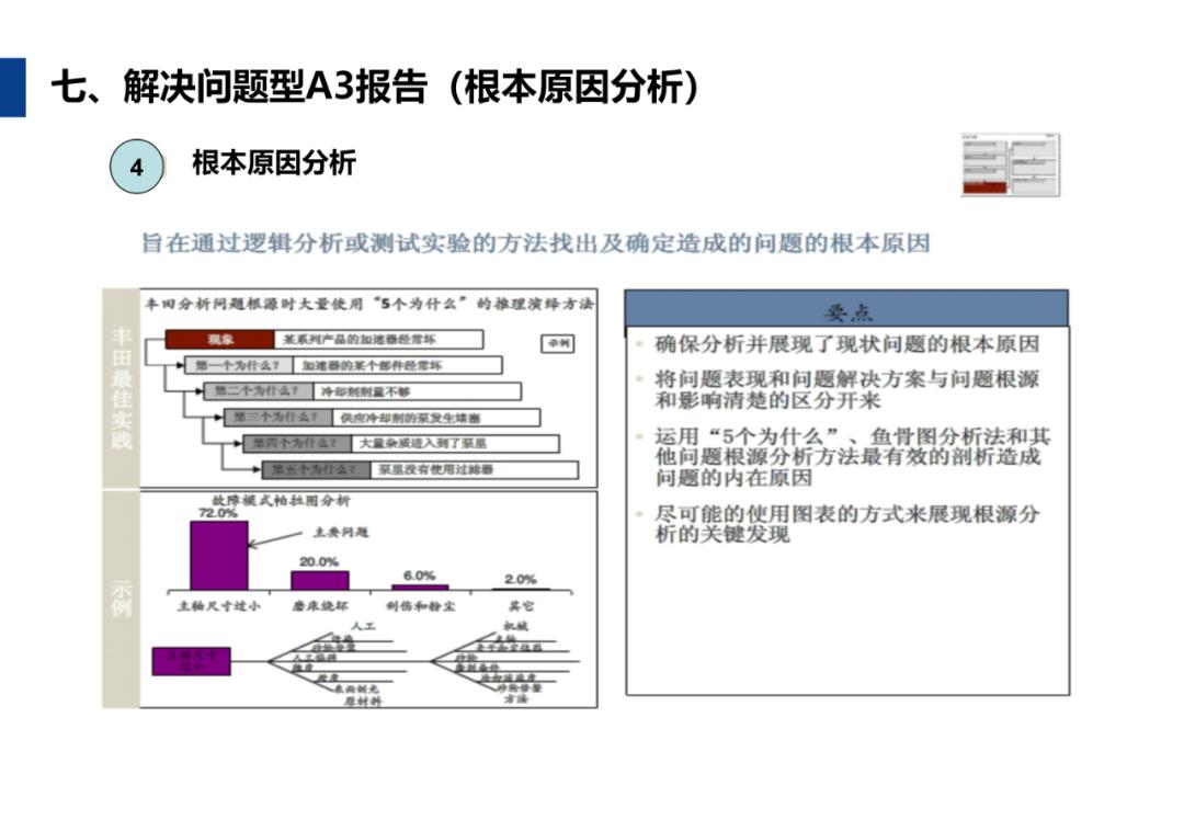 A3报告怎么写？手把手教你用word与excel做出标准A3报告
