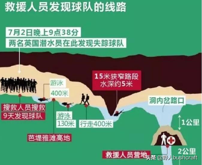 湖北15岁少年溶洞探险落水失踪，溶洞探险被困我们应该如何保命