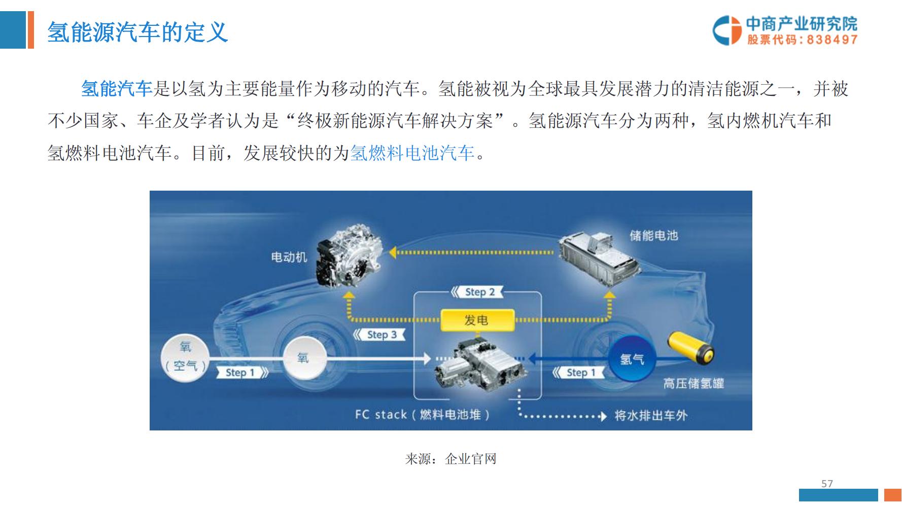 氢能源行业深度报告,氢能源全面报告2019